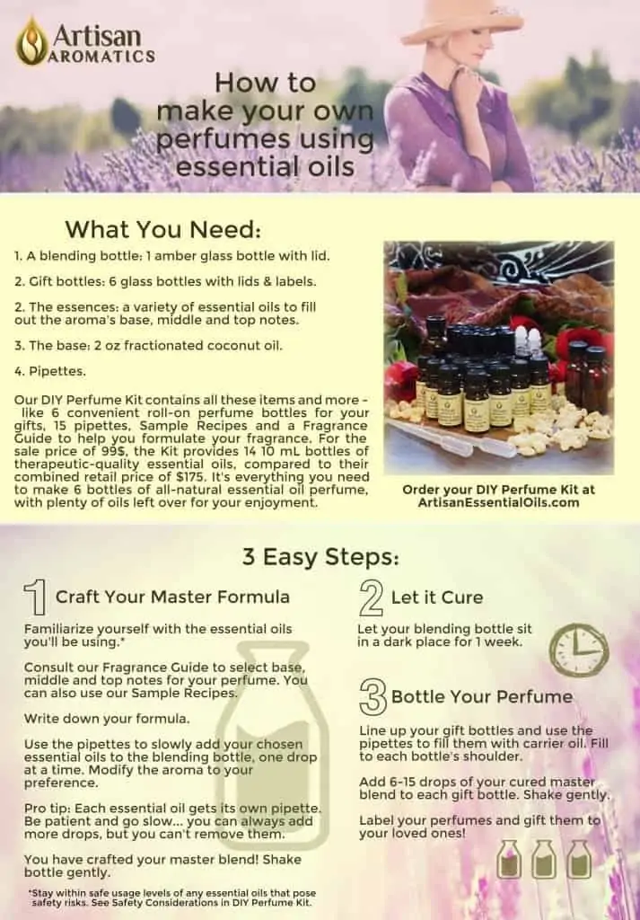 How to Make Your Own Perfumes Using Essential Oils - Infographic - Artisan Aromatics