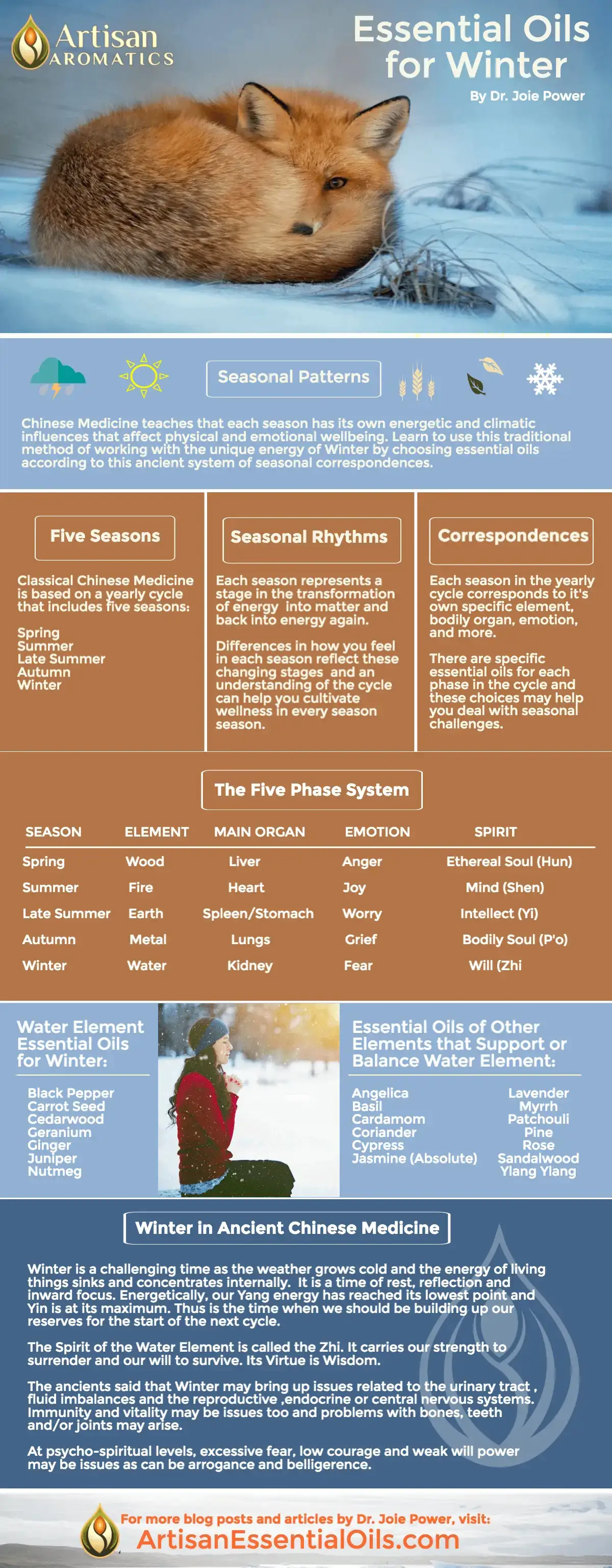Winter Aromatherapy Infographic by Dr. Joie Power Artisan Aromatics